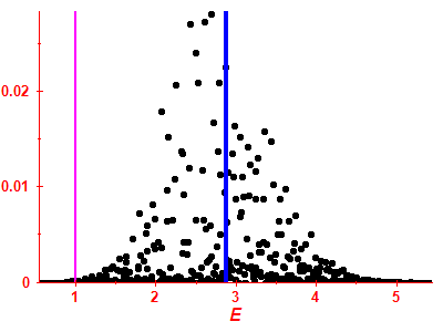 Strength function